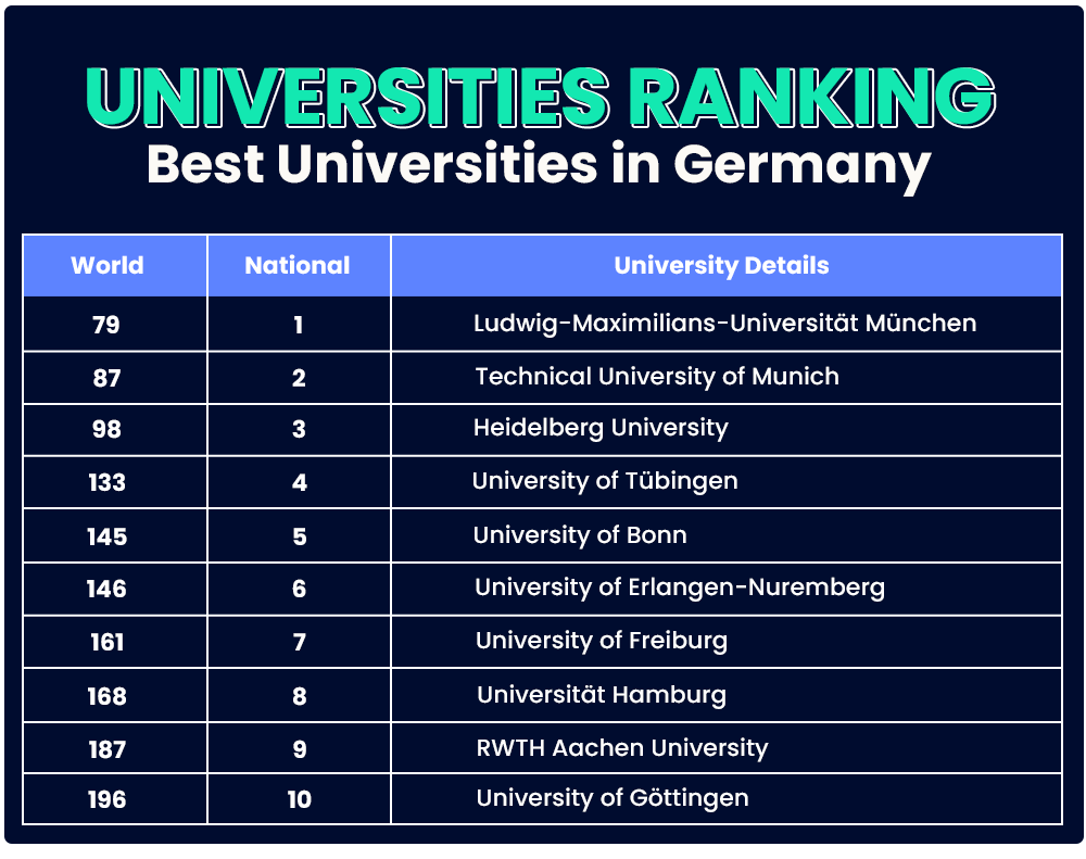 top ranked universities in Germany